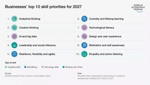 Top 10 Habilidades para 2027