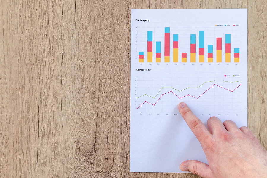Métricas e Valor Financeiro de Marcas