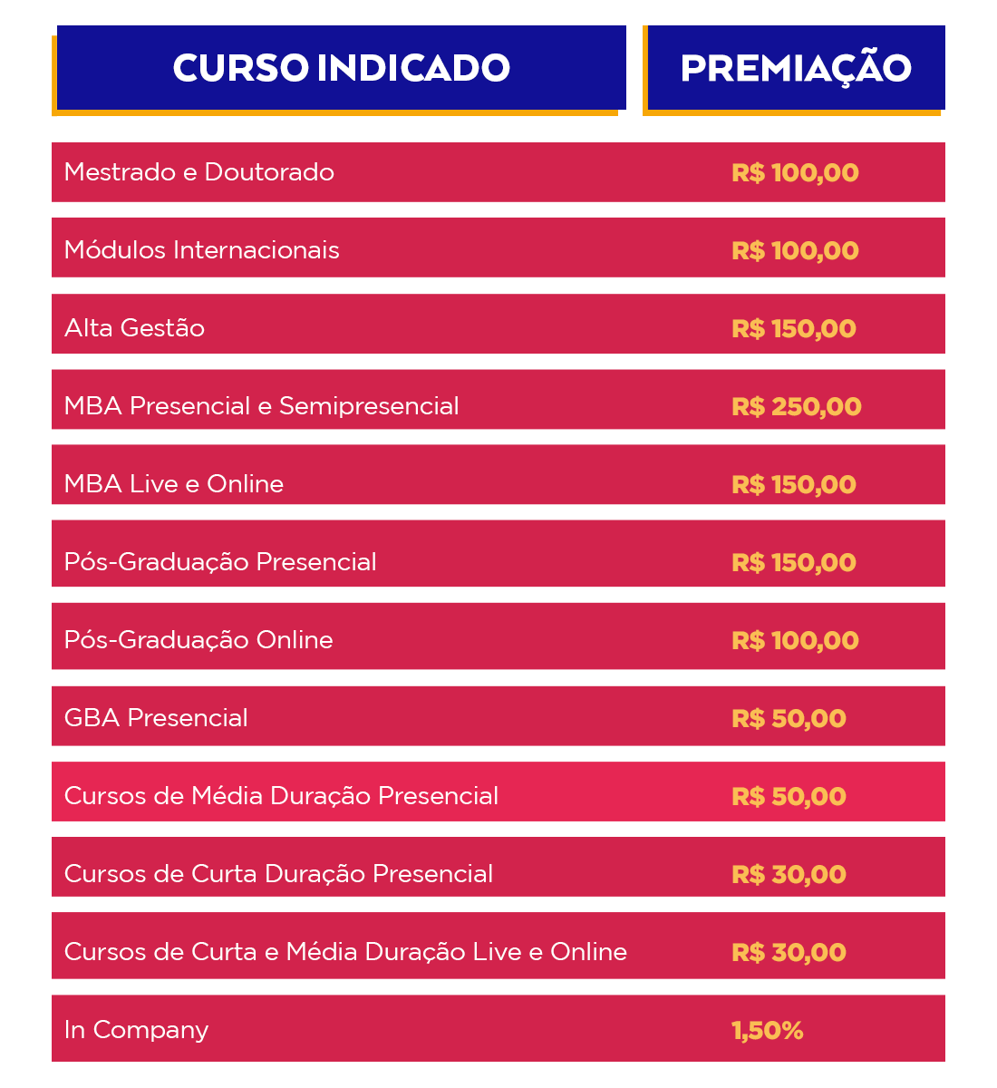 Tabela de Valores - Programa Indique e Ganhe